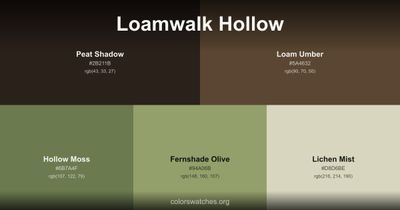 Loamwalk Hollow