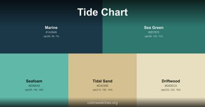 Tide Chart