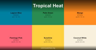 Tropical Heat