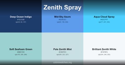 Zenith Spray